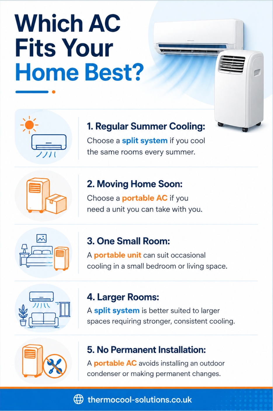 Which AC fits your home best