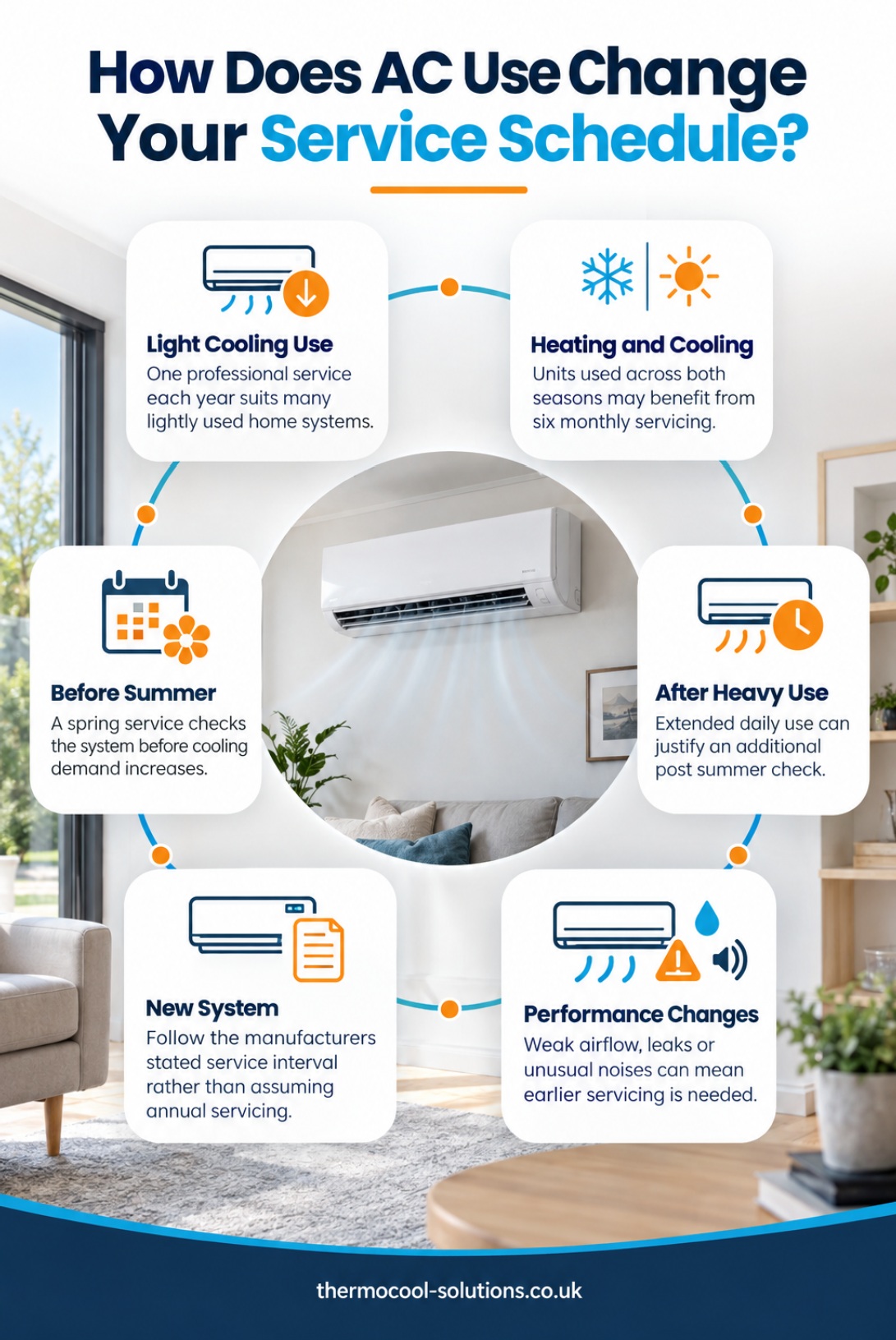 How does AC use change your service schedule
